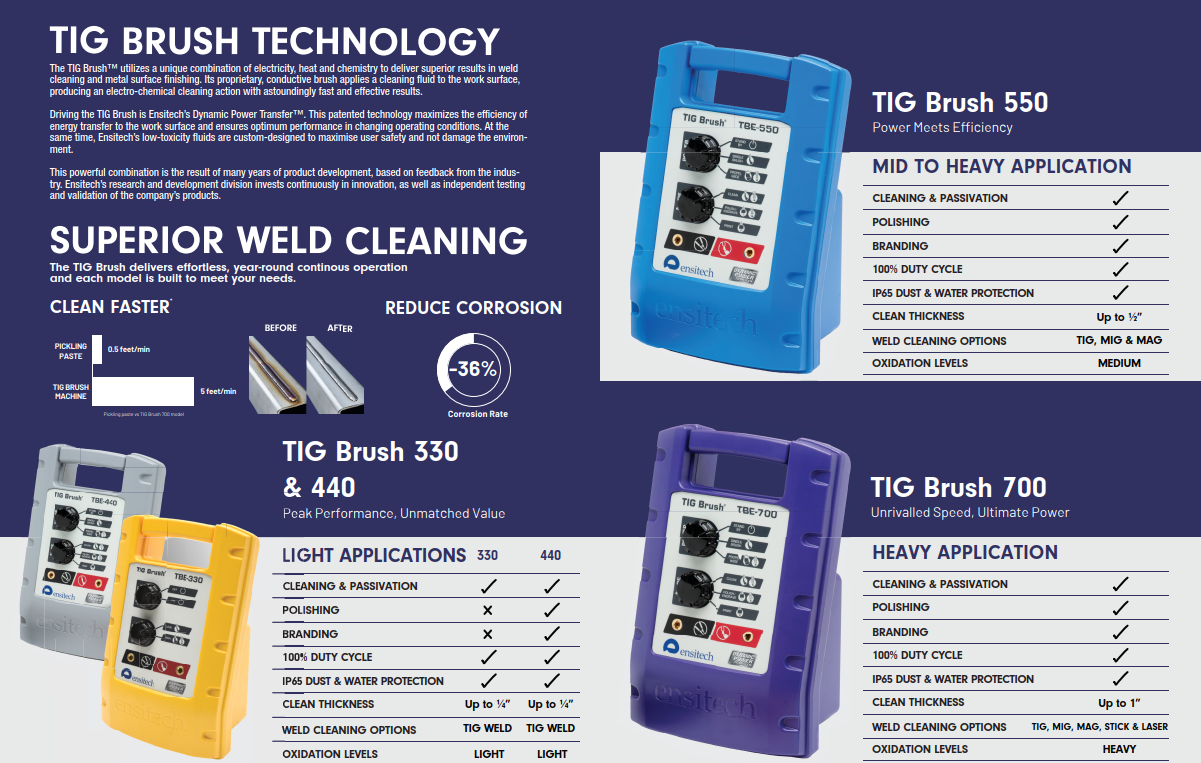 Ensitech TIG Brush TBE-550 Flexi Handle Kit Stainless Steel Weld Cleaning System-ShopWeldingSupplies.com