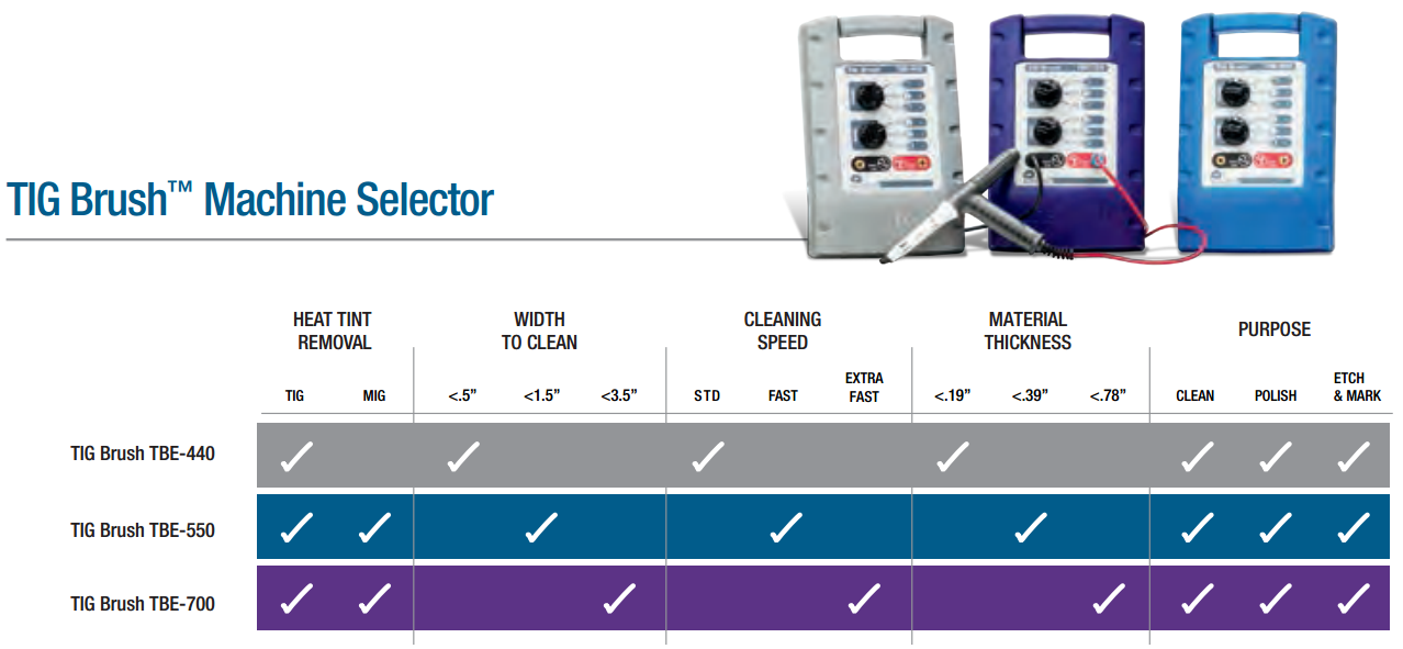 Ensitech TIG Brush TBE-440 Flexi Handle Kit Stainless Steel Weld Cleaning System-ShopWeldingSupplies.com