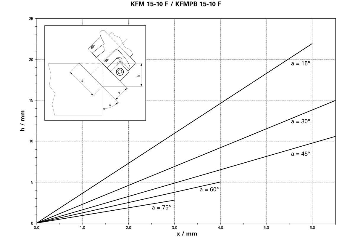 Metabo KFMPB 15-10 F 3/8" Paddle Switch Beveling Tool - 601755620-ShopWeldingSupplies.com