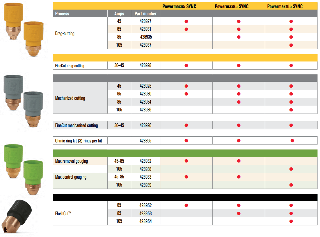 Hypertherm PowerMax 105 SYNC Handheld Plasma Cutting System (059625)-ShopWeldingSupplies.com